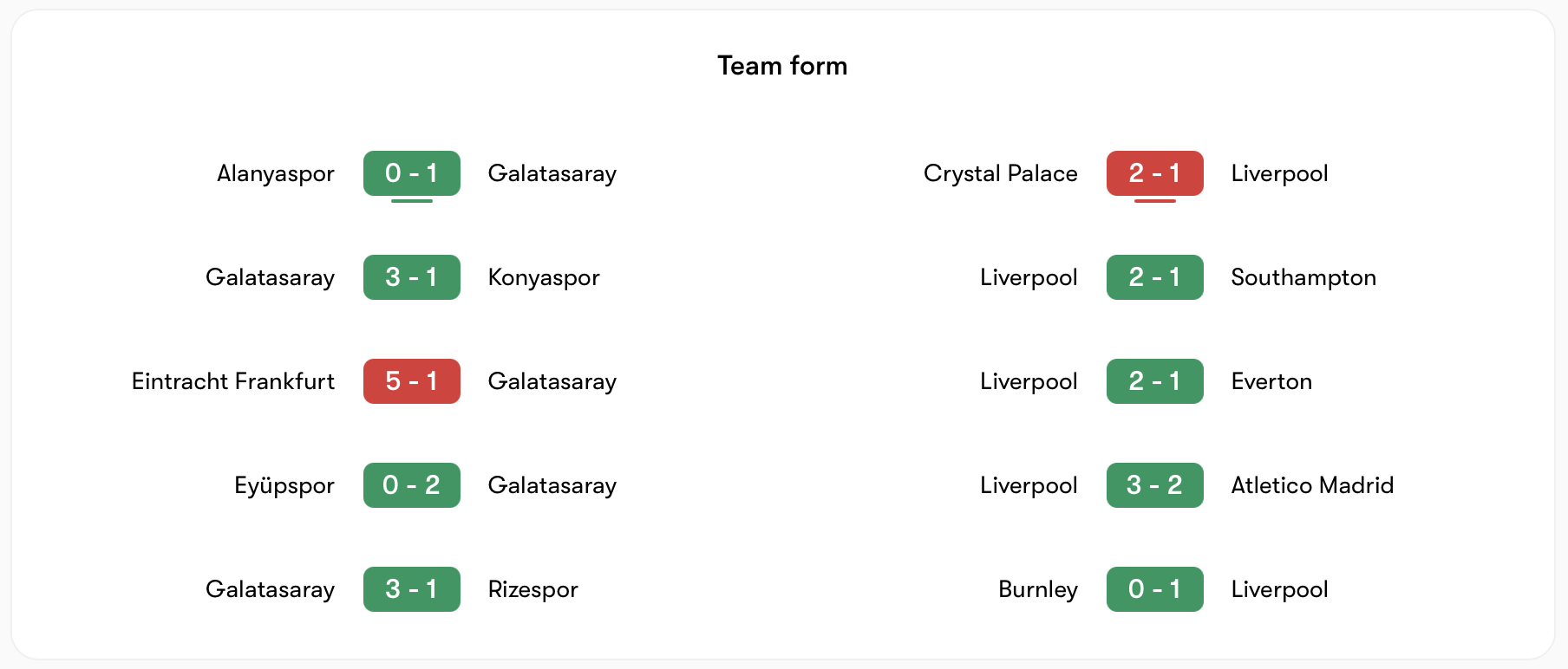 Phong độ Galatasaray không bằng Liverpool trong khuôn khổ Cúp C1 | Keolive