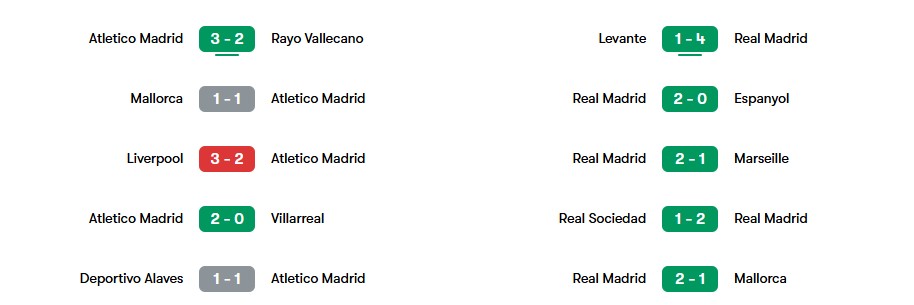 Phong độ gần nhất của Atletico Madrid và Real Madrid | Keolive