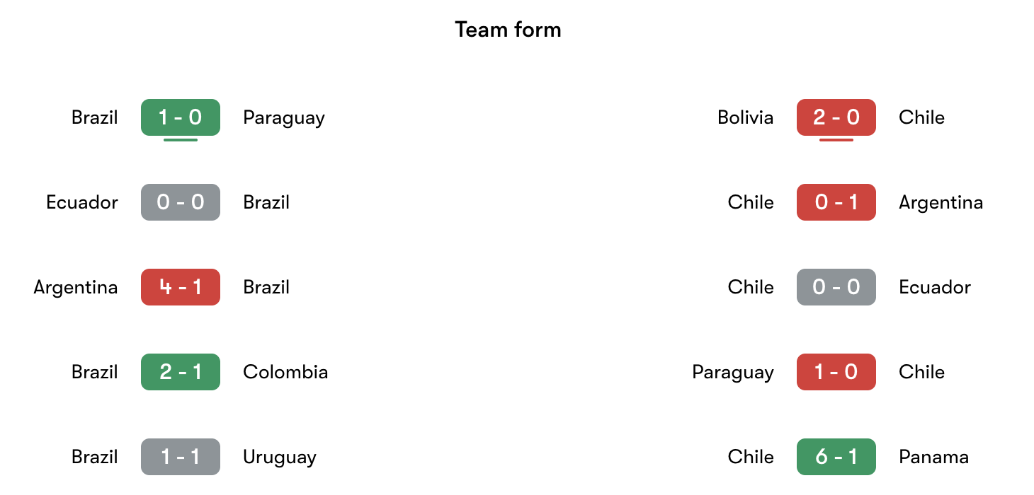 Phong độ gần nhất Brazil vs Chile | Keolive