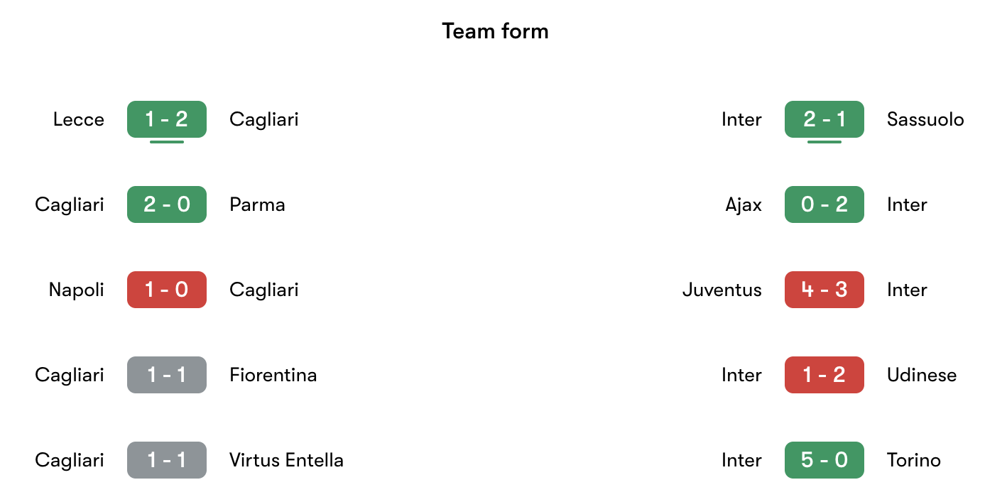 Phong độ gần nhất Cagliari vs Inter Milan | Keolive