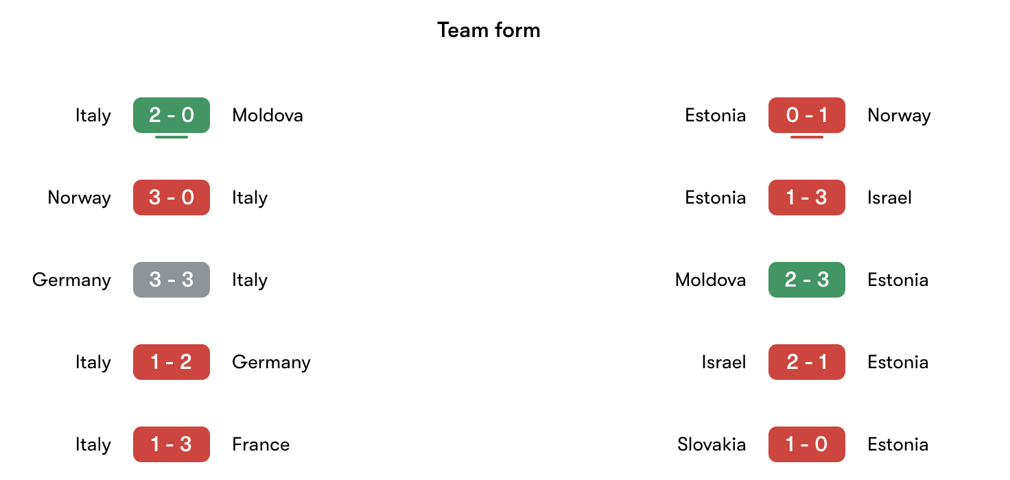 Phong độ gần nhất Italy vs Estonia | Keolive