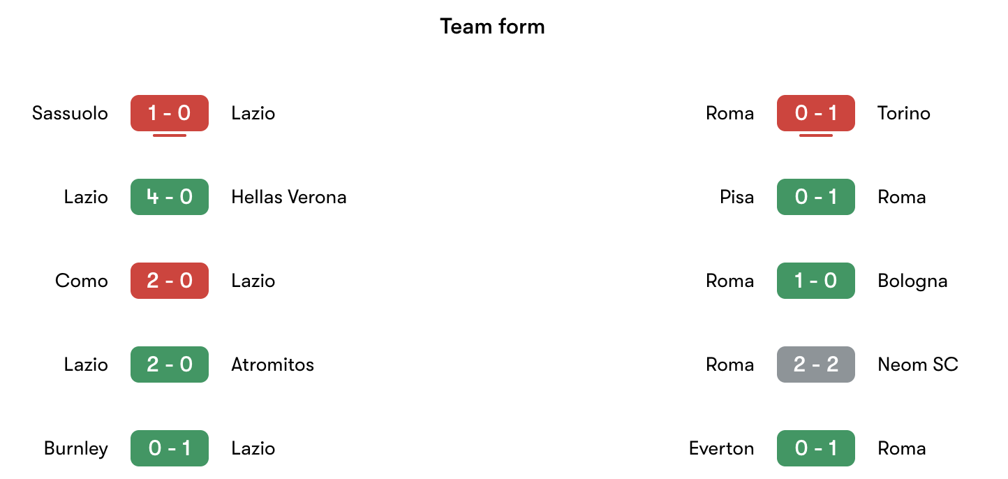 Phong độ gần nhất Lazio vs Roma | Keolive