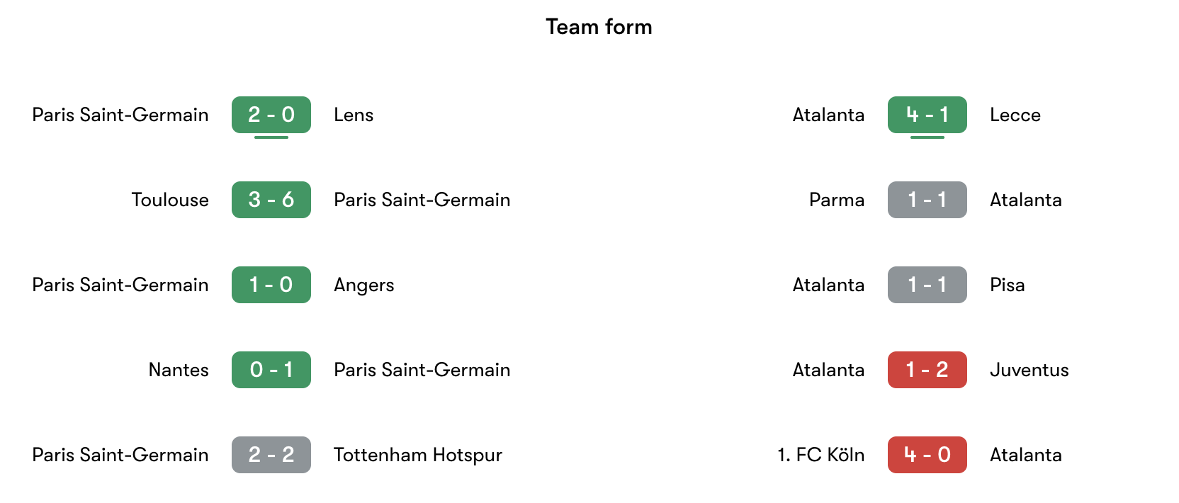Phong độ gần nhất PSG vs Atalanta | Keolive