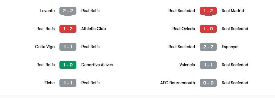 Phong độ gần nhất của Real Betis và Real Sociedad | Keolive