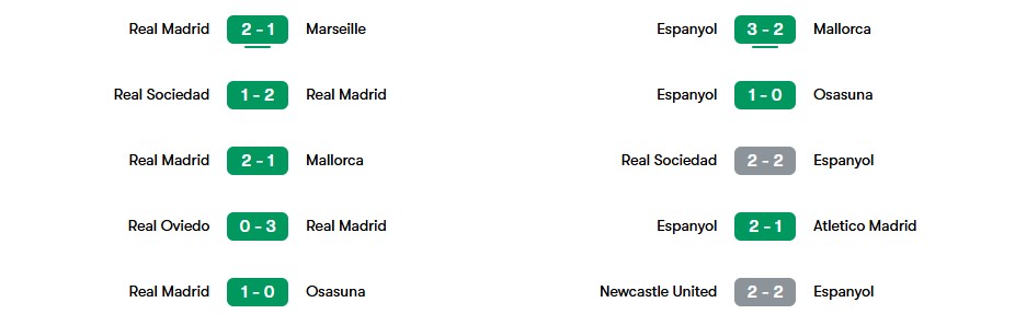 Phong độ gần nhất của Real Madrid và Espanyol | Keolive