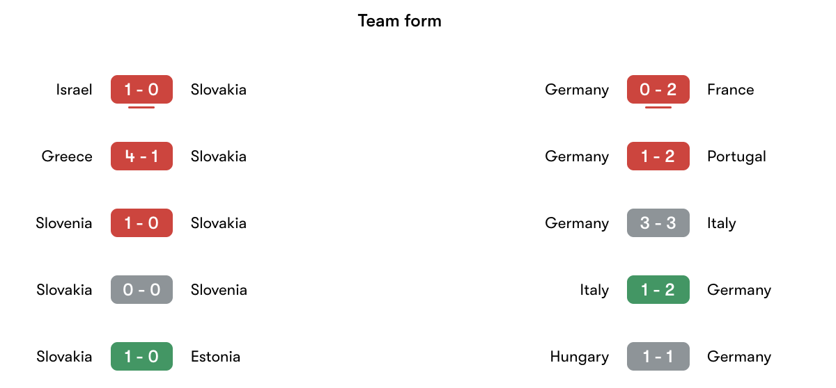 Phong độ gần nhất Slovakia vs Đức | Keolive