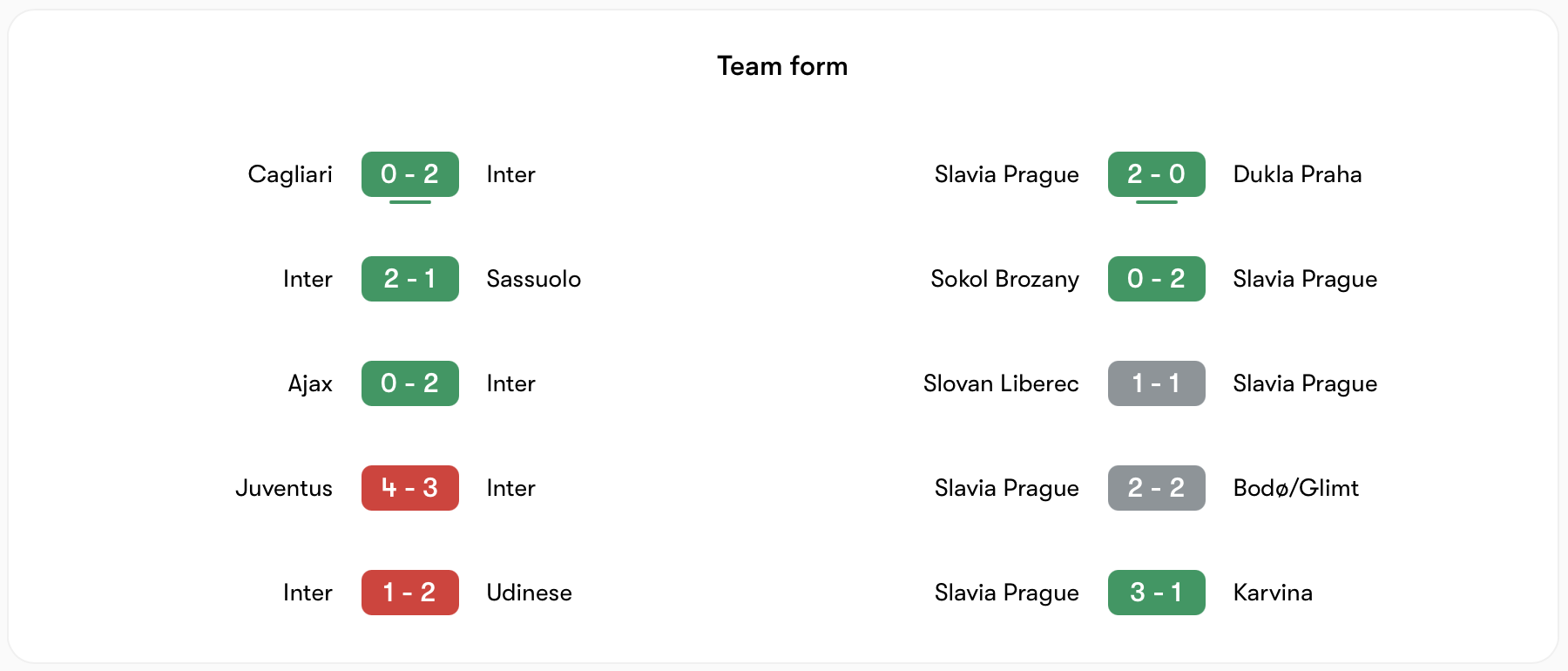 Phong độ Inter vs Slavia Praha gần đây | Keolive