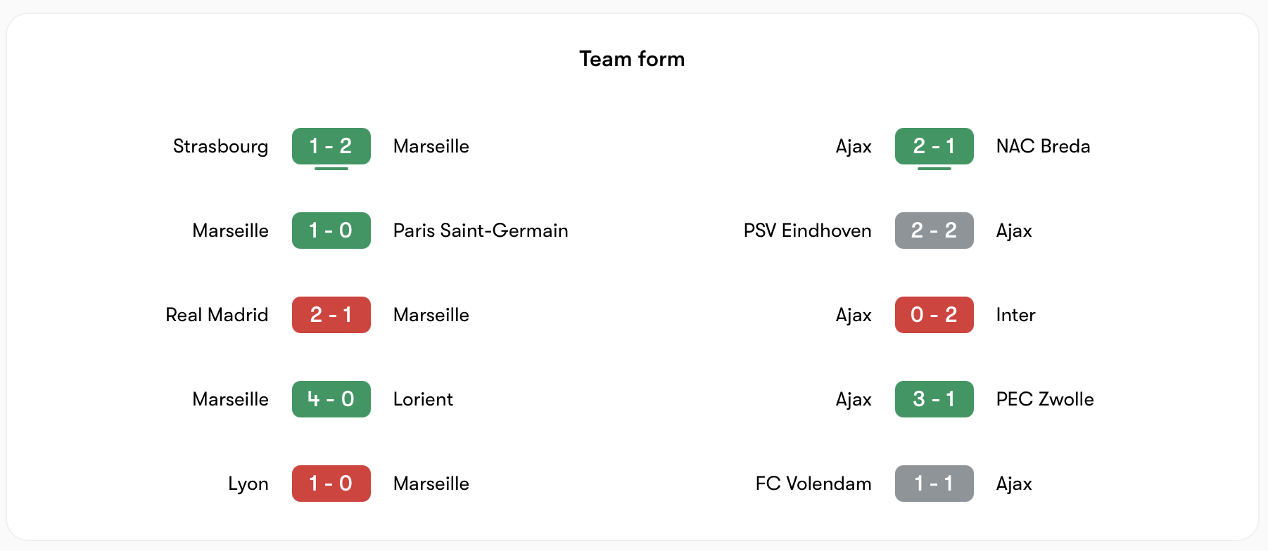 Phong độ Marseille vs Ajax đều không tốt | Keolive