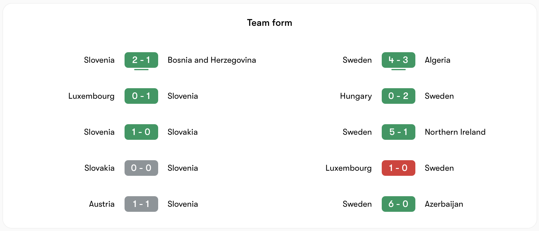 Phong độ Slovenia vs Thụy Điển đều tốt | Keolive
