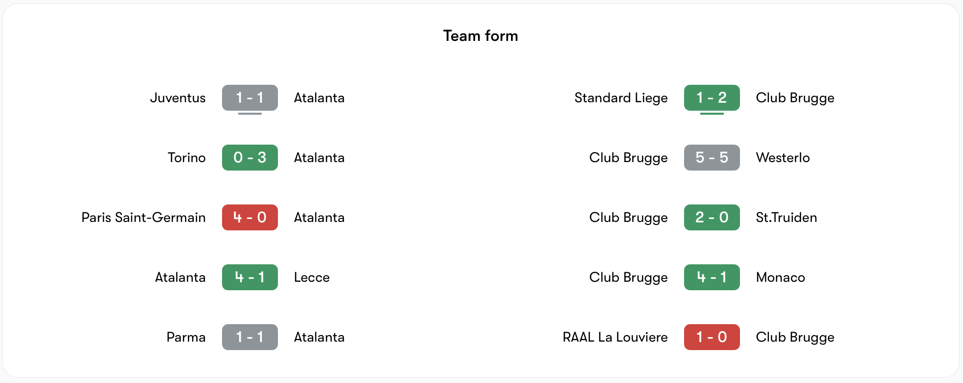 Phong độ Atalanta vs Club Brugge | Keolive