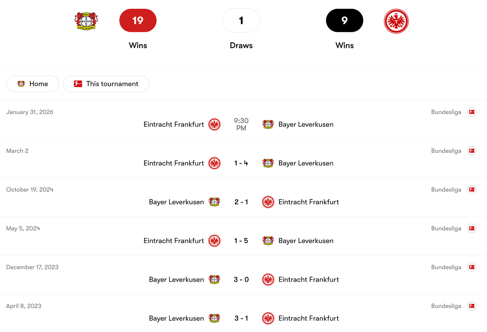 Thành tích đối đầu giữa Bayer Leverkusen vs Eintracht Frankfurt | Keolive