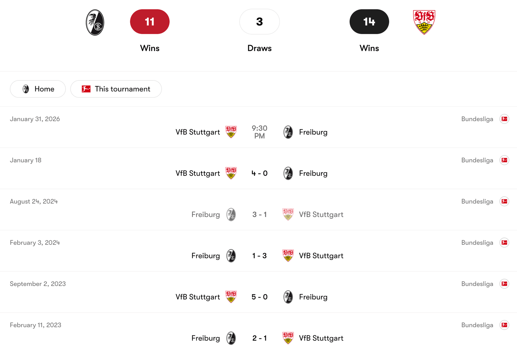 Thành tích đối đầu giữa Freiburg vs VfB Stuttgart | Keolive