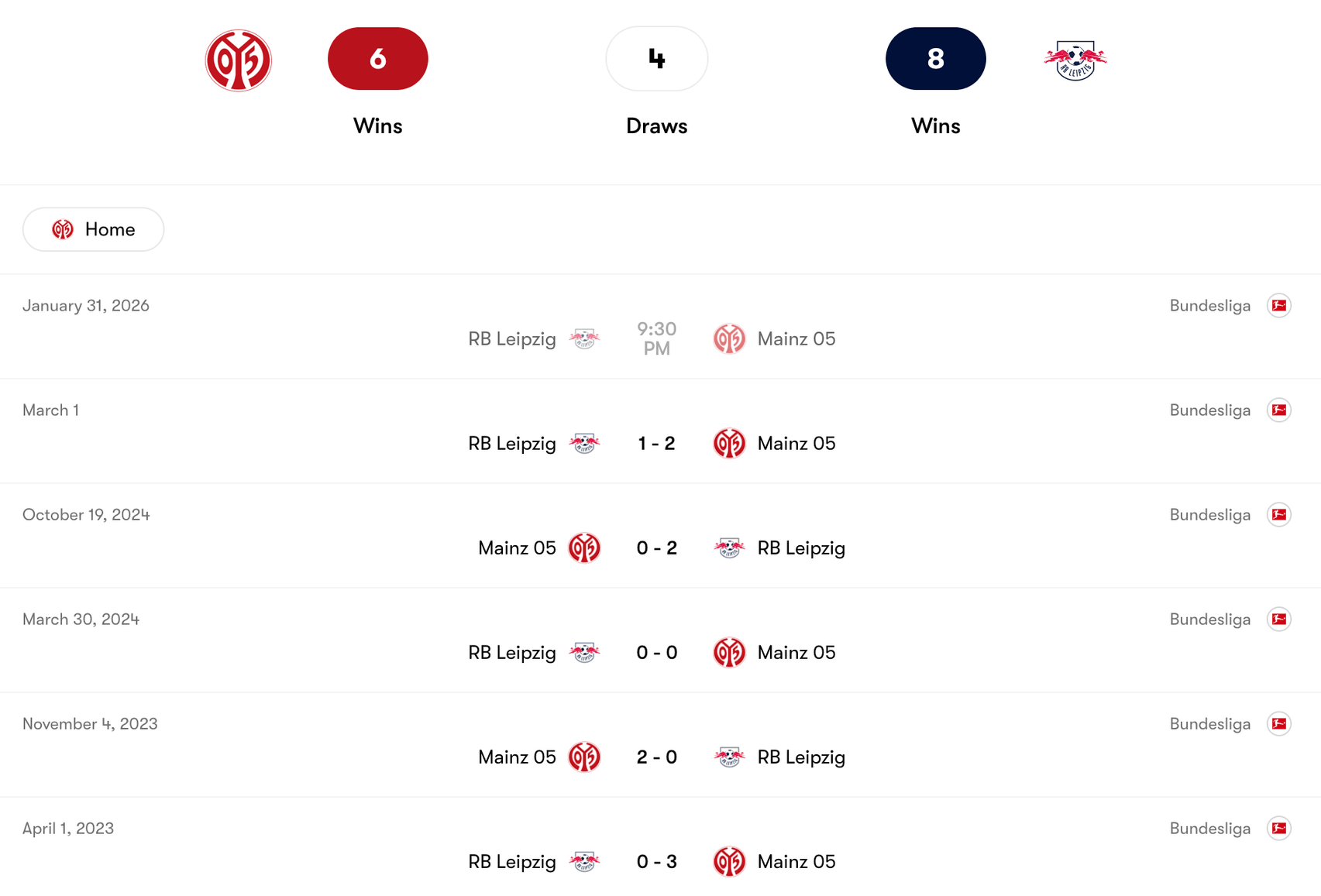 Thành tích đối đầu giữa Mainz 05 vs RB Leipzig | Keolive
