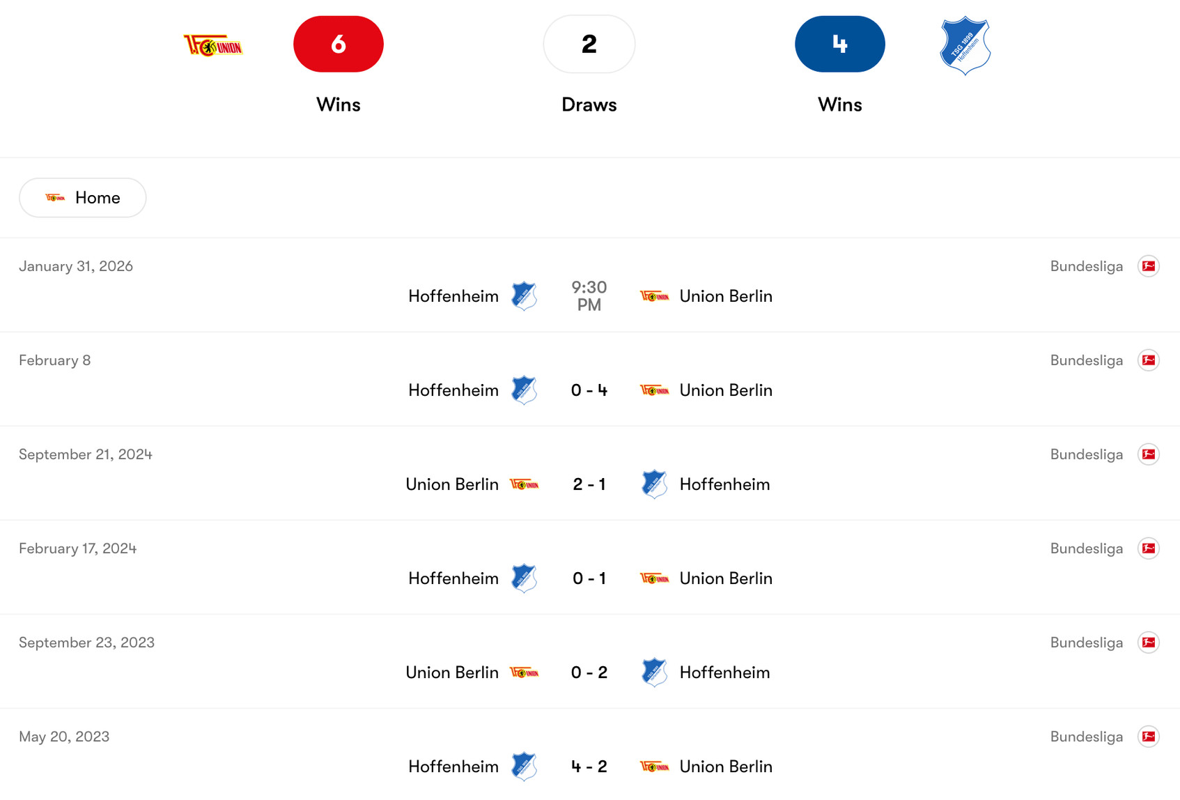 Thành tích đối đầu giữa Union Berlin vs Hoffenheim | Keolive