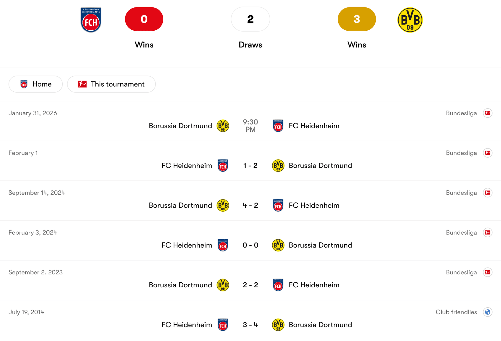 Thành tích đối đầu giữa FC Heidenheim vs Borussia Dortmund | Keolive