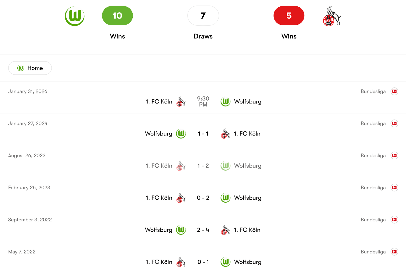 Thành tích đối đầu giữa Wolfsburg vs 1. FC Köln | Keolive