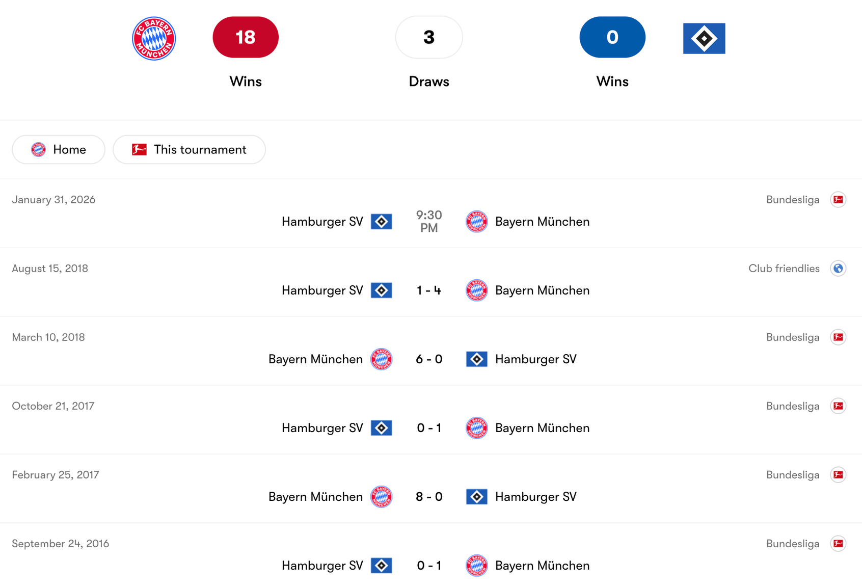 Thành tích đối đầu giữa Bayern Munich vs Hamburger SV | Keolive