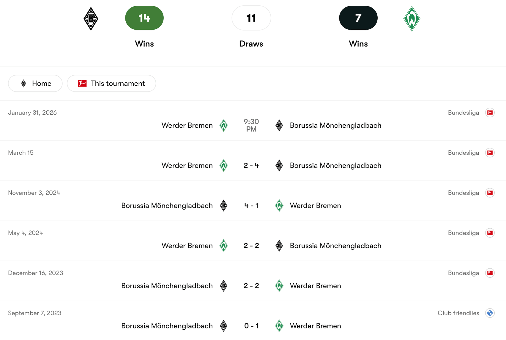 Thành tích đối đầu giữa Borussia Mönchengladbach vs Werder Bremen | Keolive
