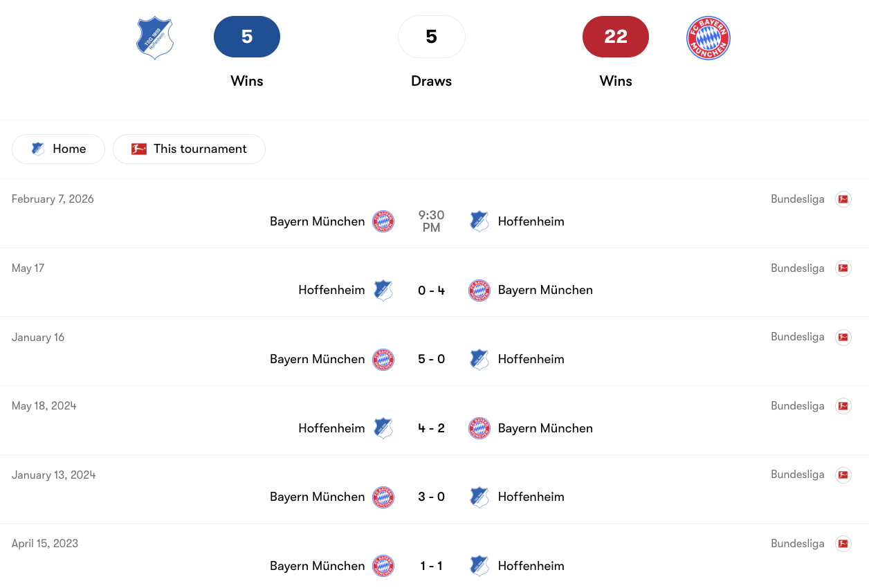 Thành tích đối đầu giữa Hoffenheim vs Bayern Munich tại Bundesliga | Keolive