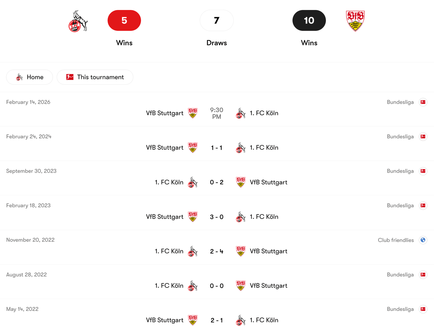 Thành tích đối đầu 1. FC Köln vs VfB Stuttgart | Keolive