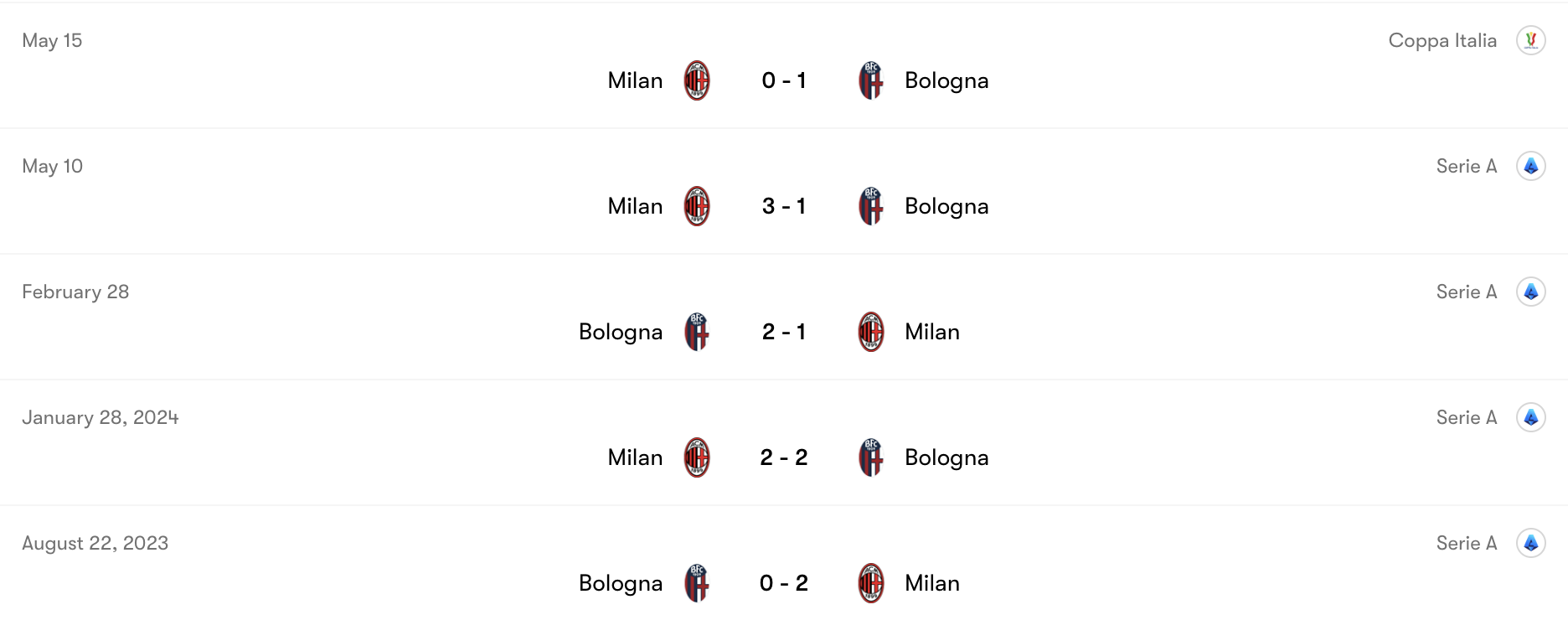 Thành tích đối đầu AC Milan vs Bologna | Keolive