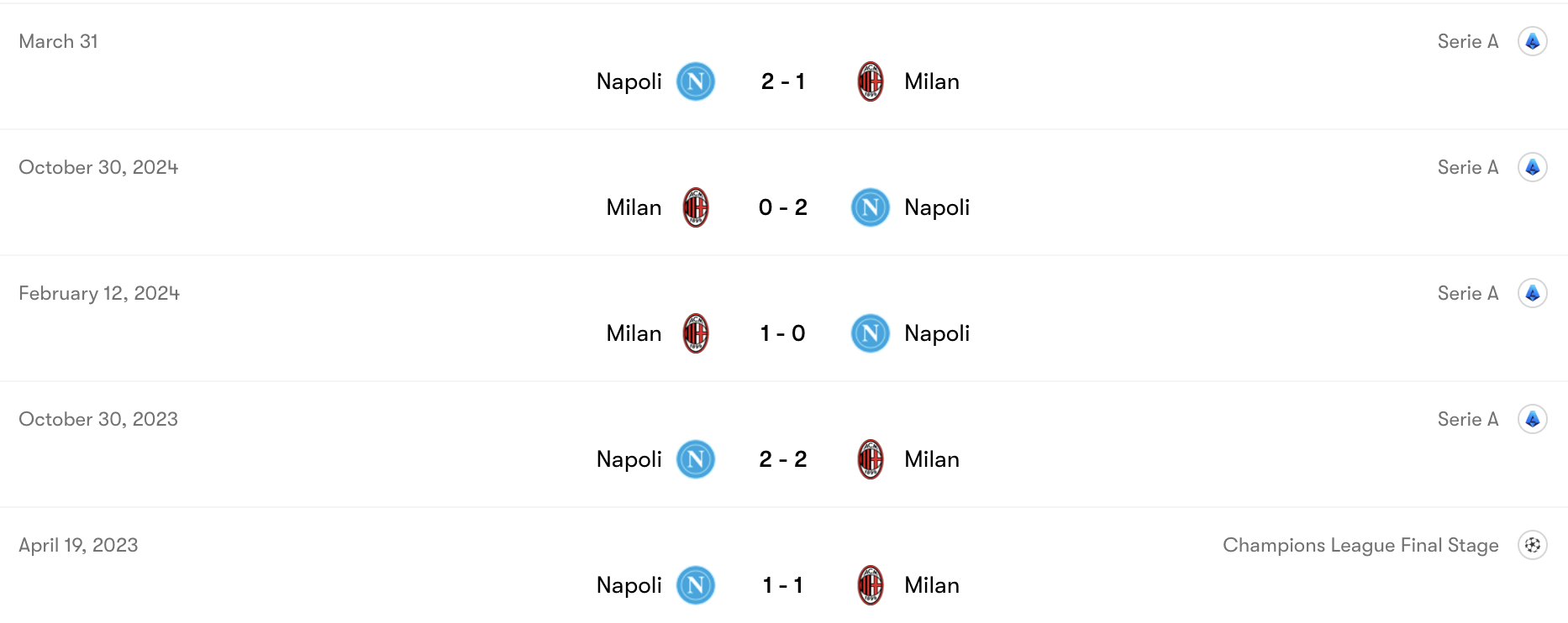 Thành tích đối đầu AC Milan vs Napoli | Keolive