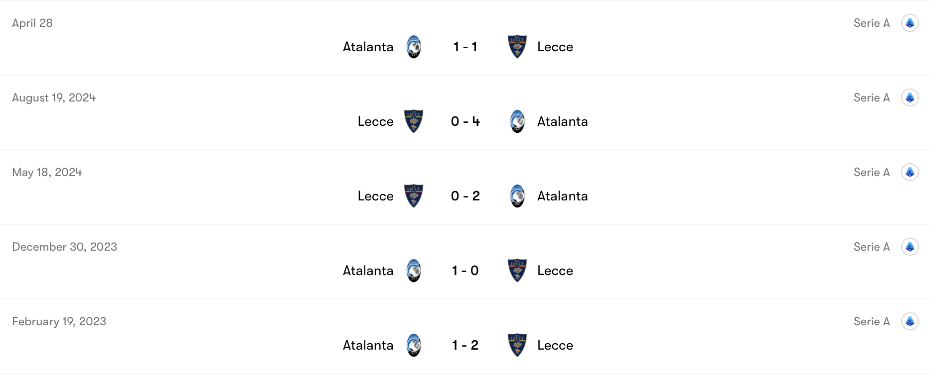 Thành tích đối đầu Atalanta vs Lecce | Keolive