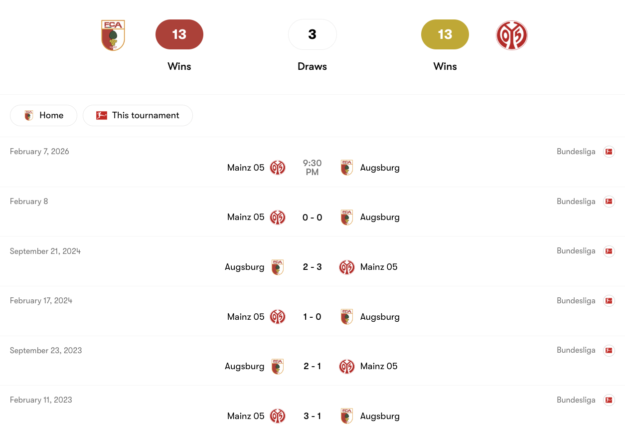 Thành tích đối đầu giữa Augsburg vs Mainz 05 | Keolive