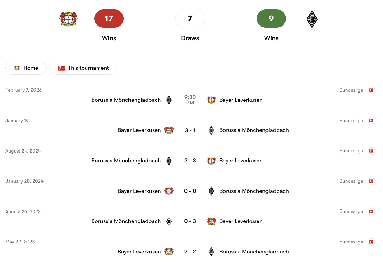 Lịch sử đối đầu giữa Bayer Leverkusen vs Borussia Mönchengladbach | Keolive