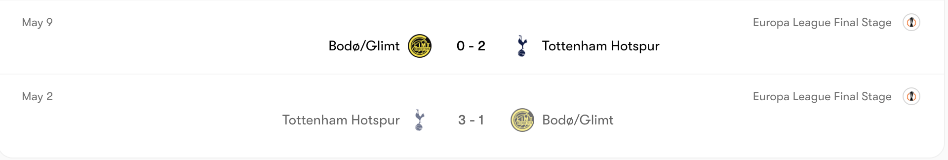 Thành tích đối đầu Bodø/Glimt vs Tottenham Hotspur | Keolive