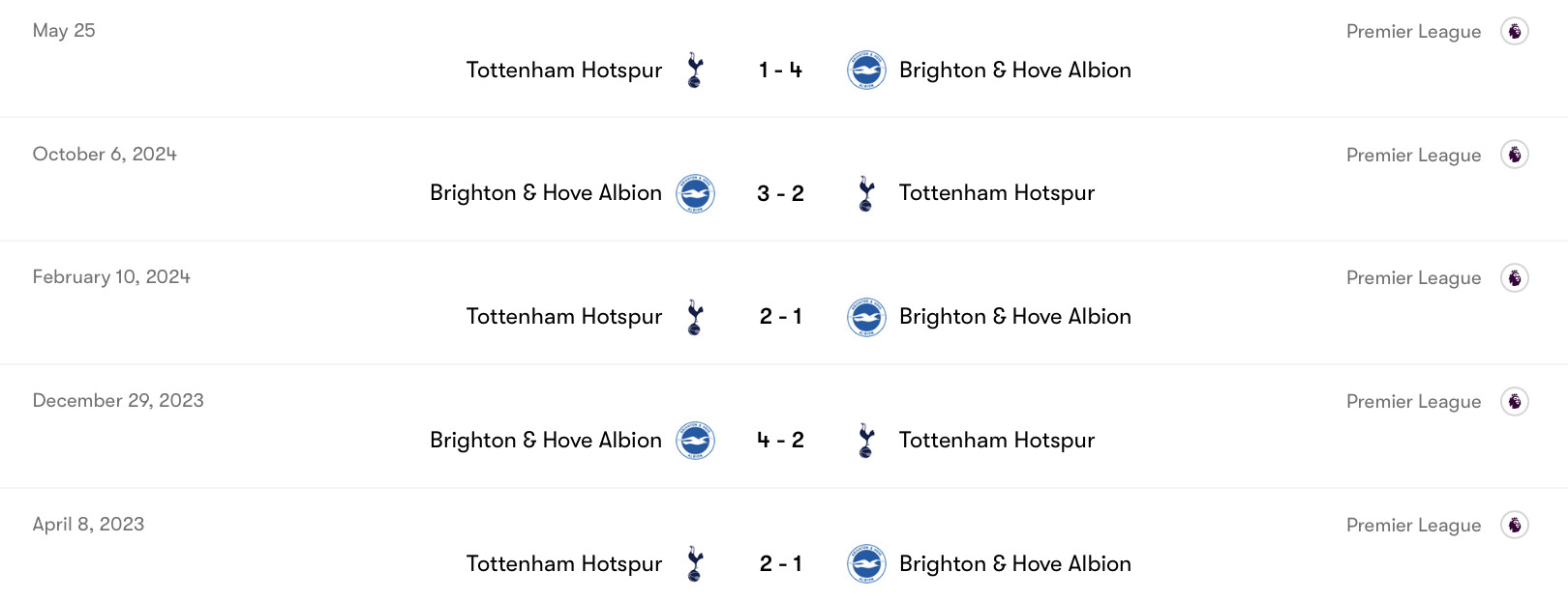 Thành tích đối đầu Brighton vs Tottenham khá tương đồng | Keolive