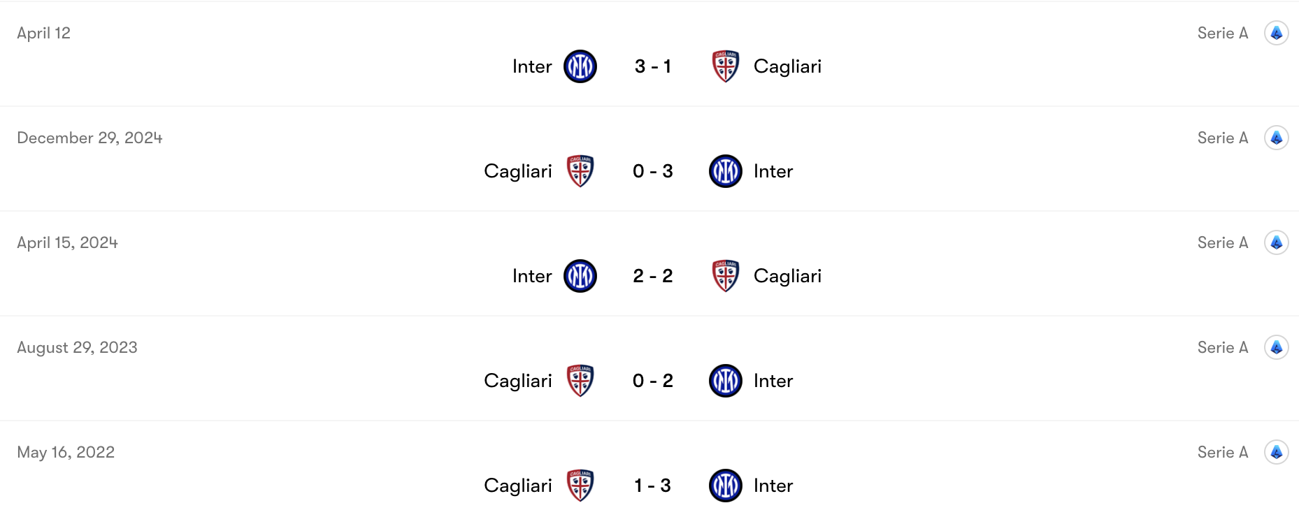 Thành tích đối đầu Cagliari vs Inter Milan | Keolive