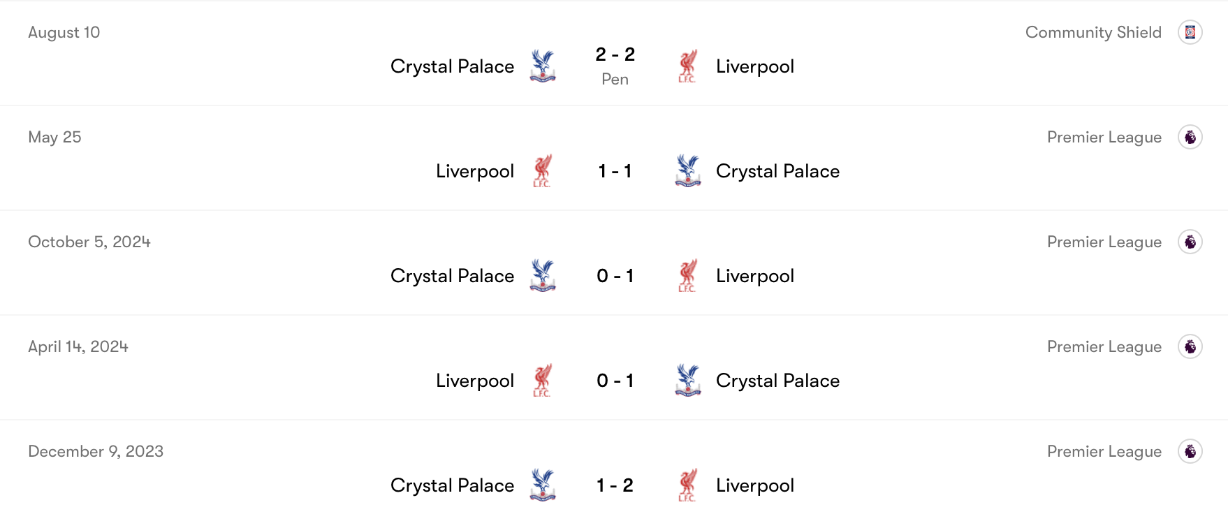 Thành tích đối đầu Crystal Palace vs Liverpool gần đây | Keolive