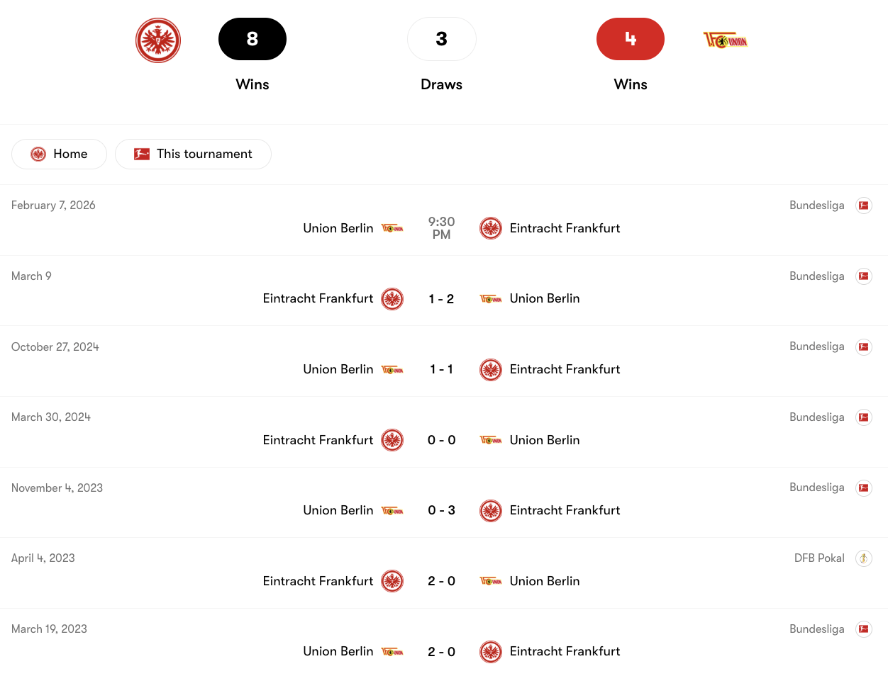 Thành tích đối đầu giữa Eintracht Frankfurt vs Union Berlin | Keolive