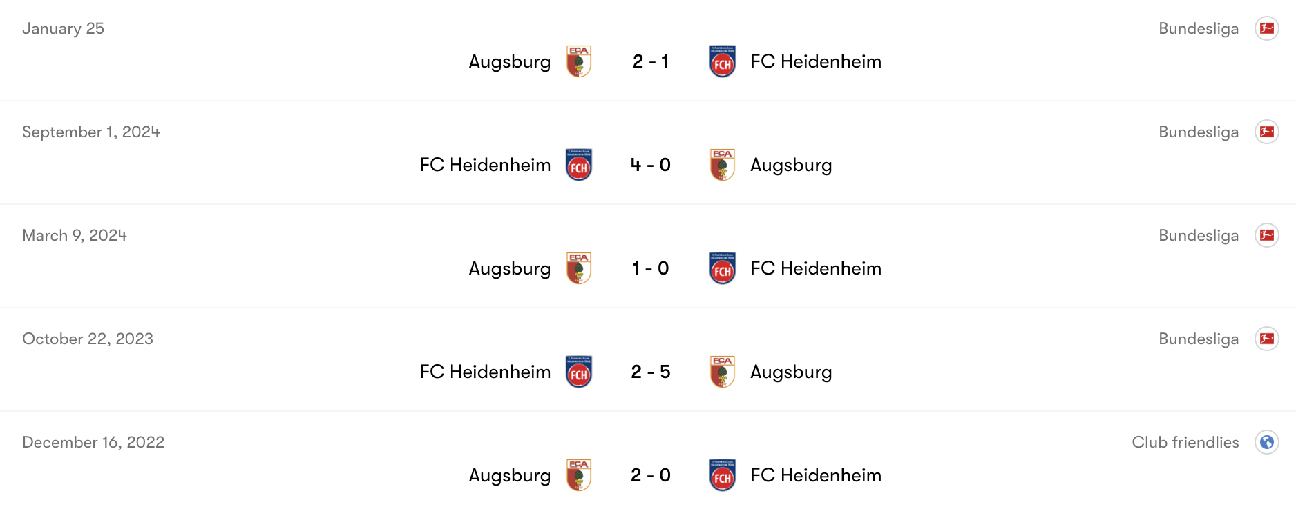 Thành tích đối đầu FC Heidenheim vs Augsburg | Keolive