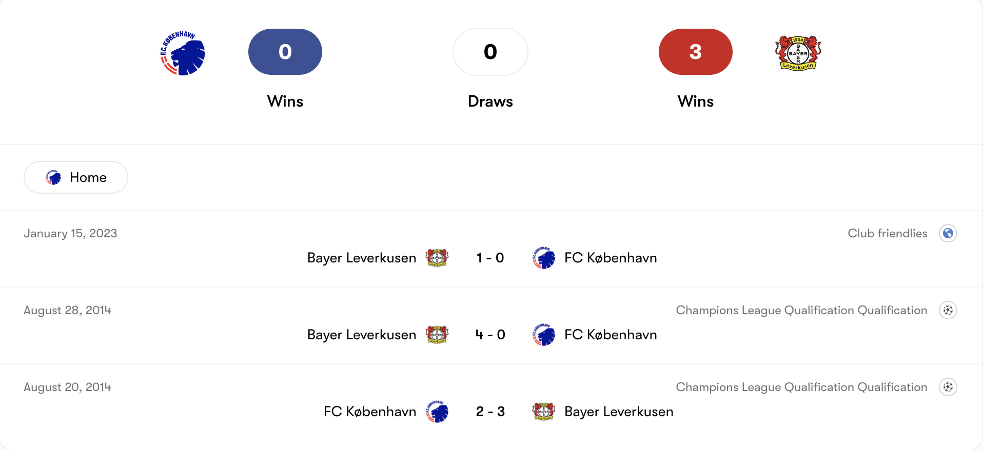 Thành tích đối đầu FC København vs Bayer Leverkusen | Keolive