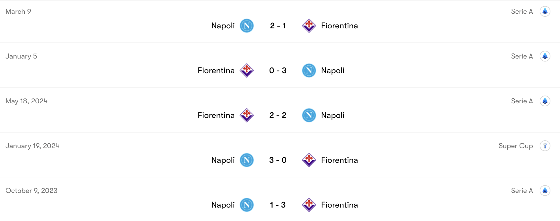 Thành tích đối đầu Fiorentina vs Napoli | Keolive