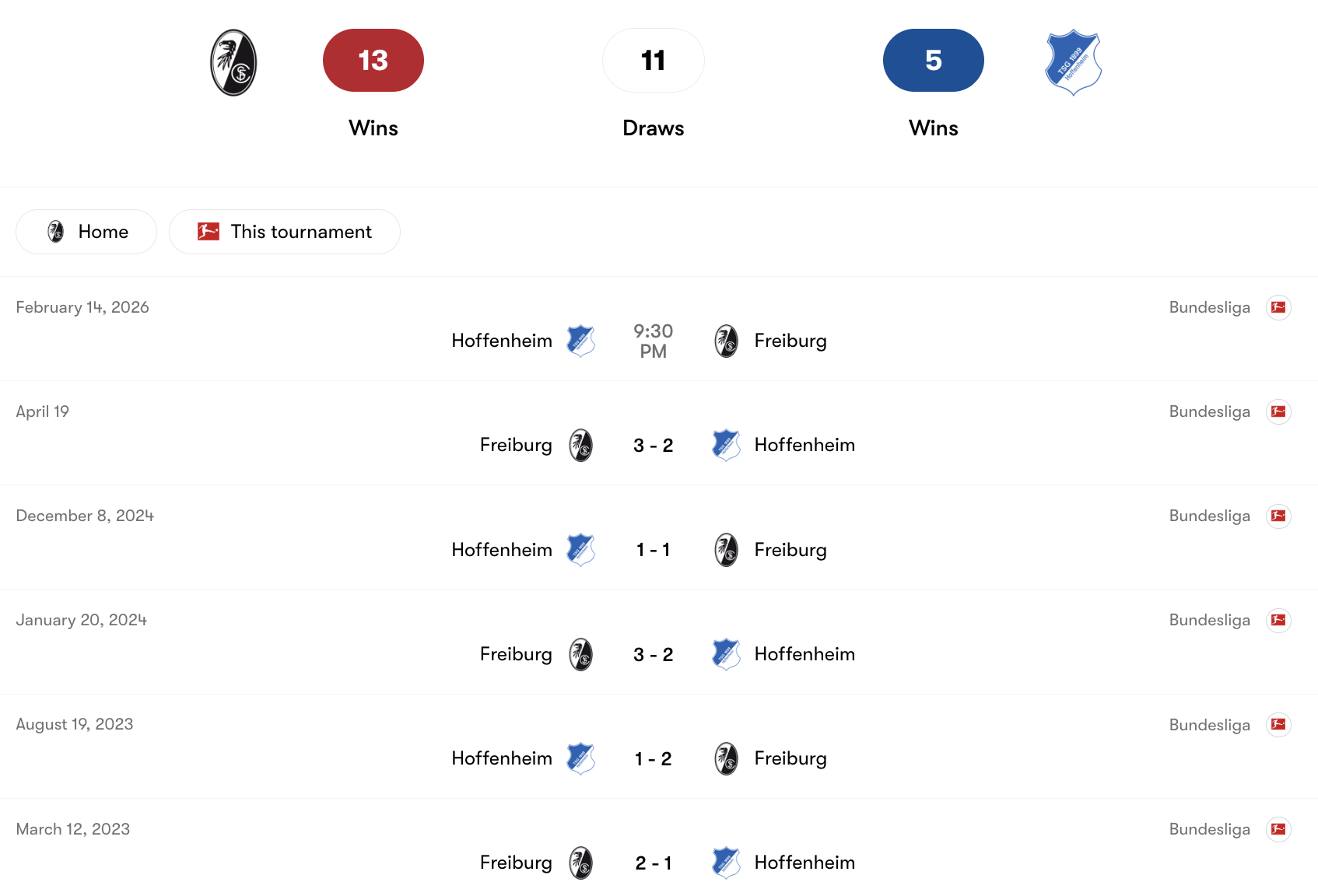 Thành tích đối đầu giữa Freiburg vs Hoffenheim | Keolive