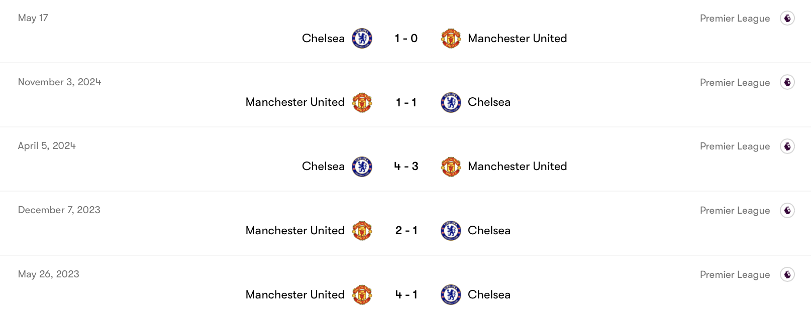 Thành tích đối đầu gần đây giữa Manchester United vs Chelsea | Keolive