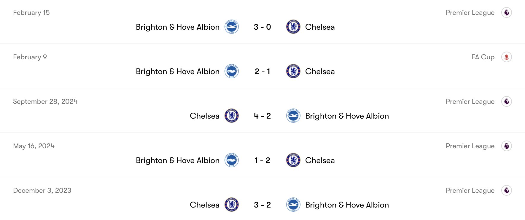 Thành tích đối đầu giữa Chelsea vs Brighton | Keolive