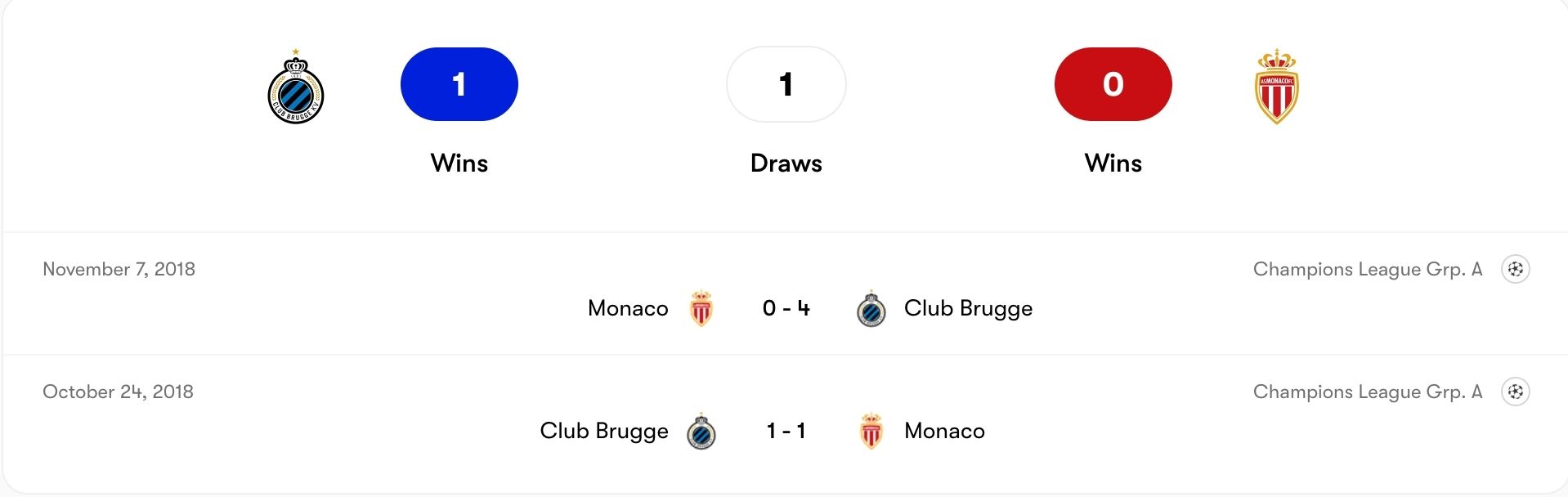 Thành tích đối đầu Club Brugge vs Monaco | Keolive