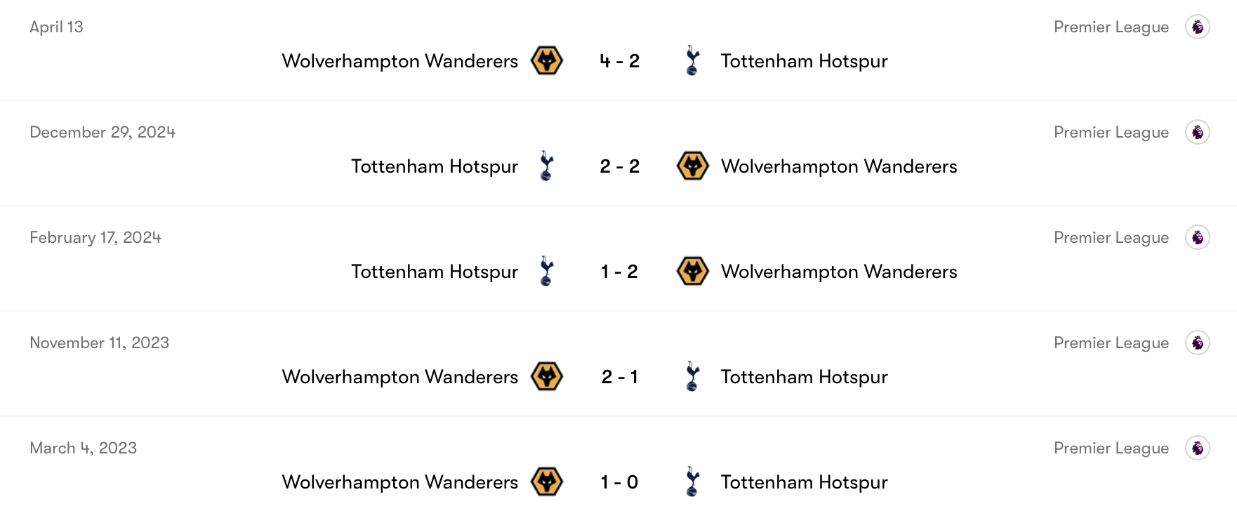 Thành tích đối đầu giữa Tottenham vs Wolverhampton | Keolive