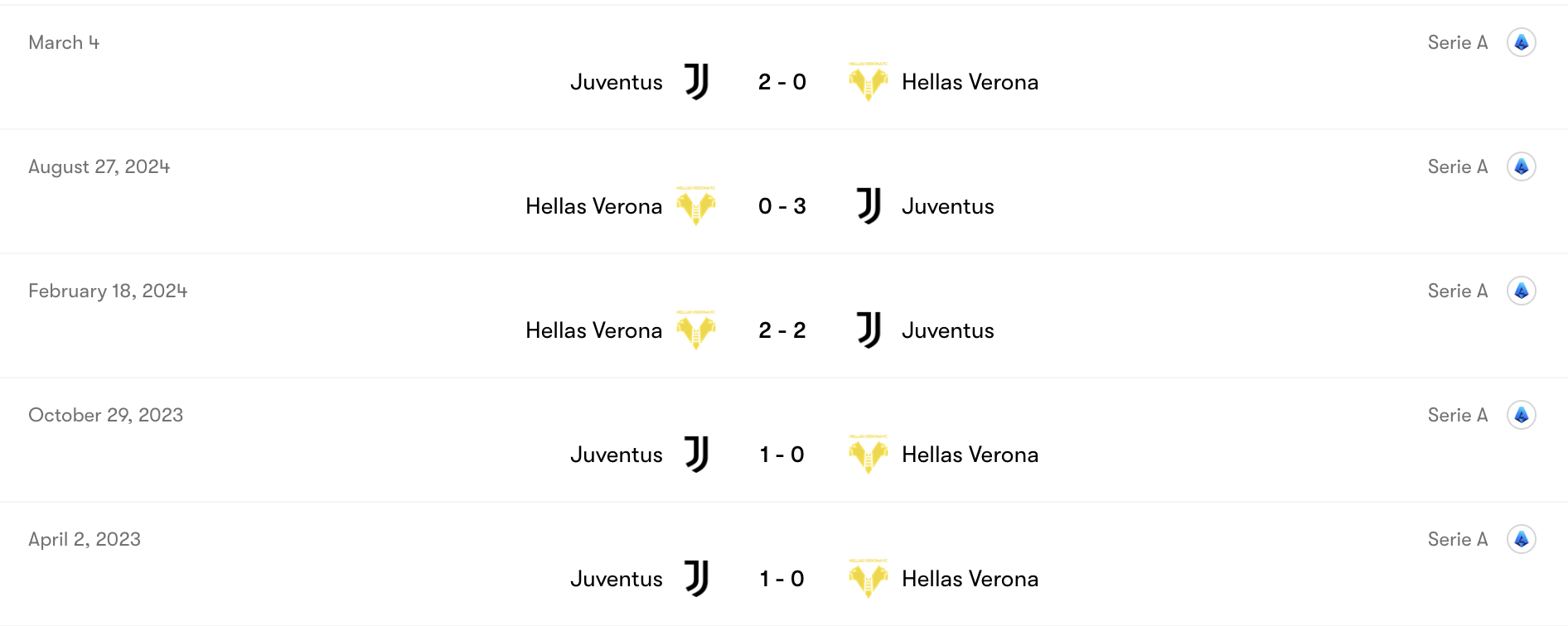 Thành tích đối đầu Hellas Verona vs Juventus | Keolive