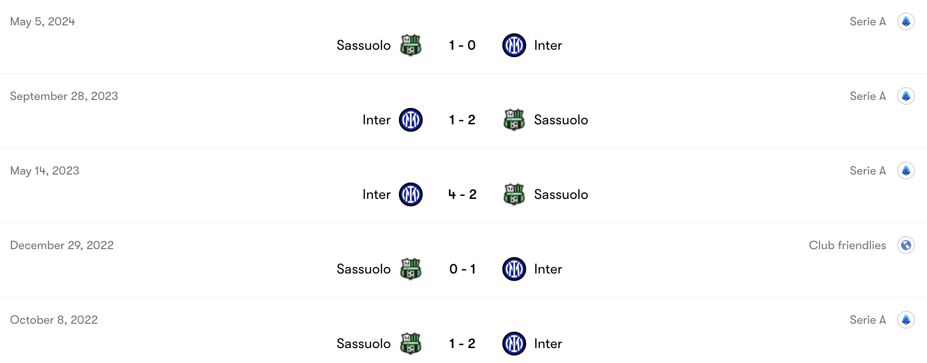 Thành tích đối đầu Inter Milan vs Sassuolo | Keolive