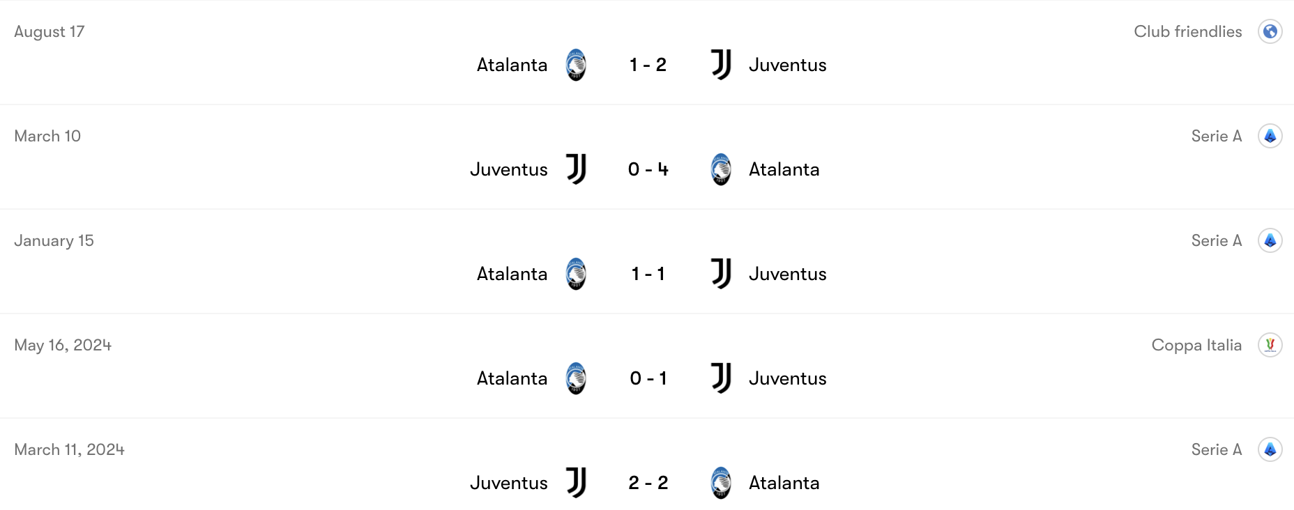 Thành tích đối đầu Juventus vs Atalanta | Keolive