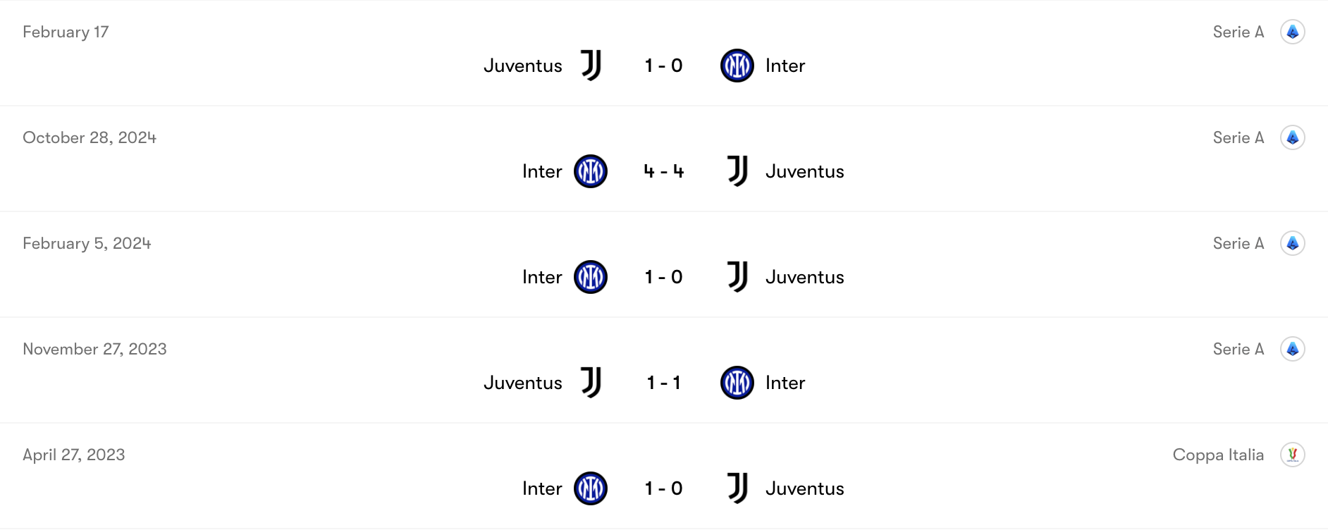 Thành tích đối đầu Juventus vs Inter Milan | Keolive