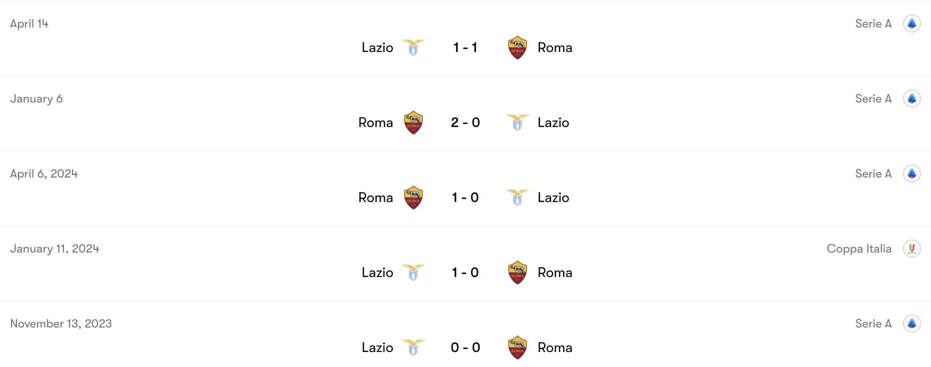 Thành tích đối đầu Lazio vs Roma | Keolive