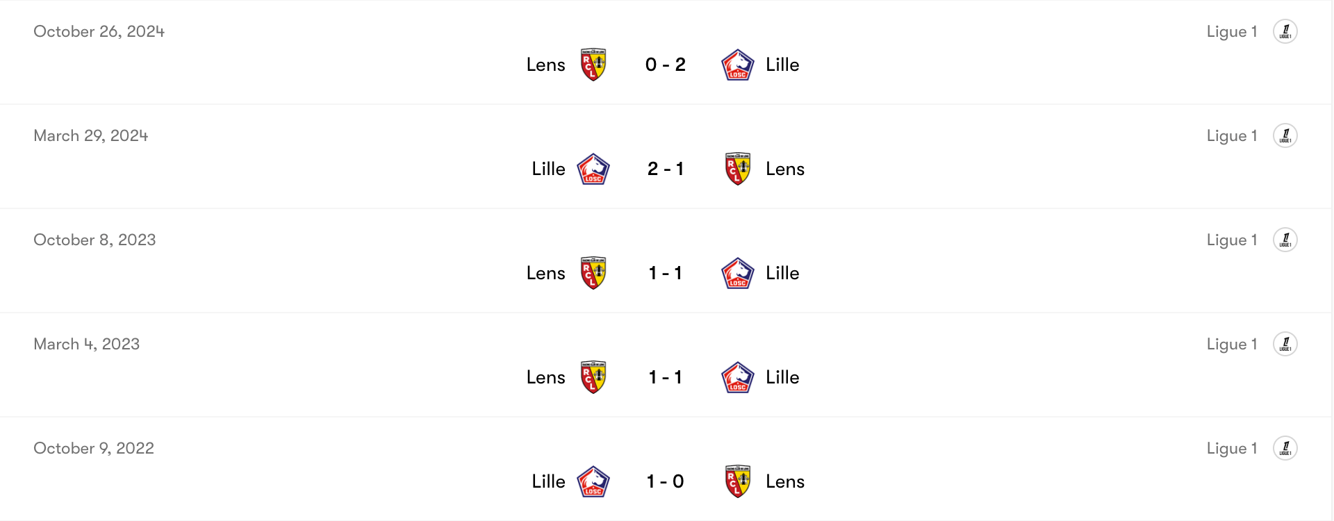 Thành tích đối đầu Lens vs Lille | Keolive
