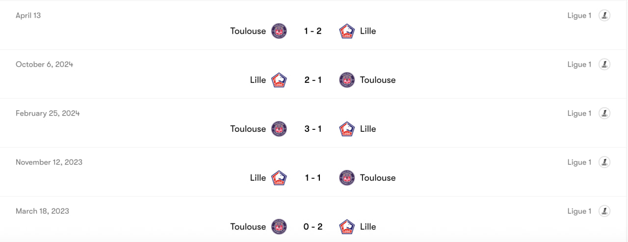Thành tích đối đầu Lille và Toulouse | Keolive