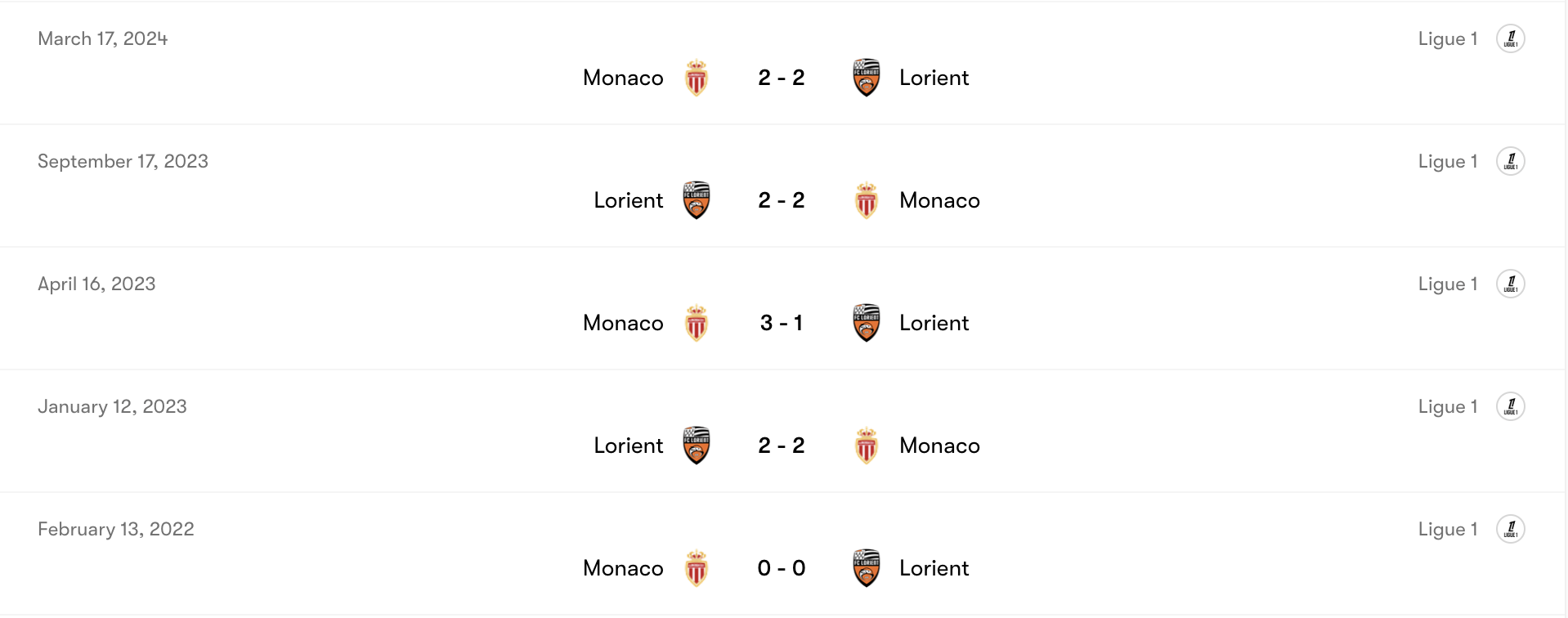 Thành tích đối đầu Lorient vs Monaco | Keolive